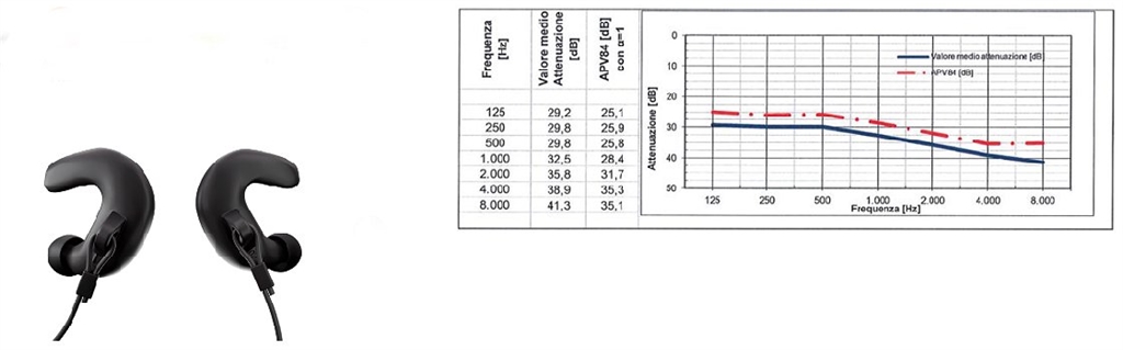 Tappi auricolari ergonomici Beretta  Block E2 Nero  32db